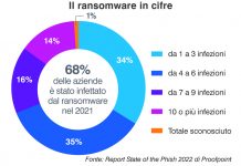 attacchi ransomware basati su email