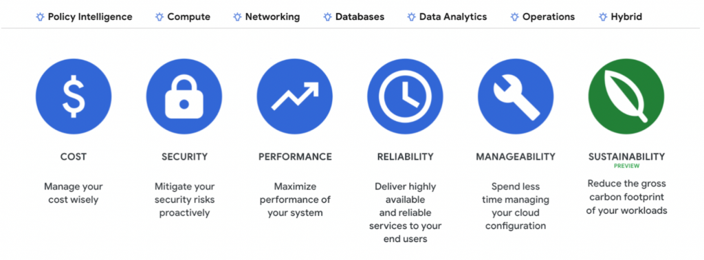 Google Cloud