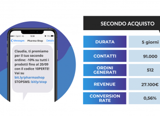 SMS Marketing