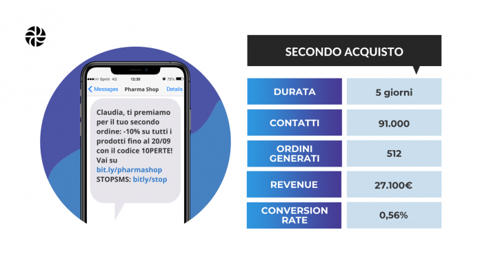 SMS Marketing SMS Marketing