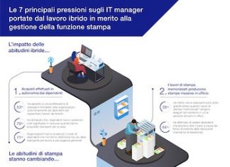 costi di stampa