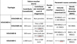 voucher per le imprese