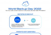 soluzione di backup