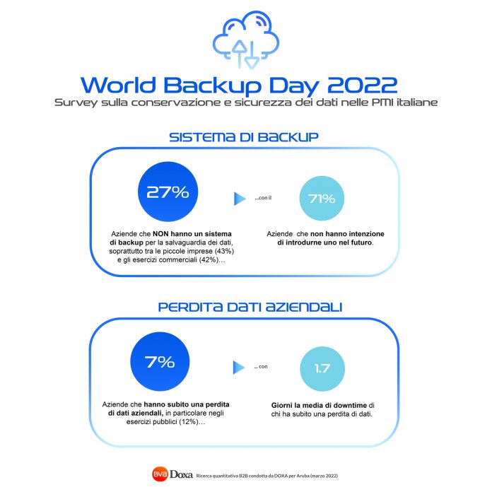 soluzione di backup