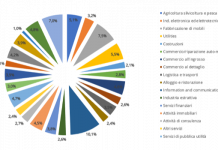 stato delle minacce cibernetiche