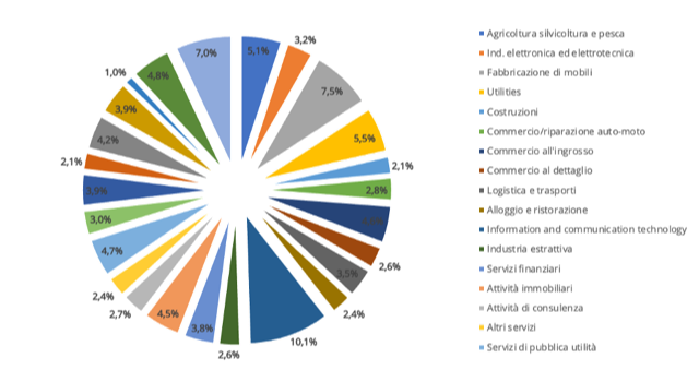 stato delle minacce cibernetiche