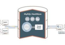 MySQL HeatWave ML