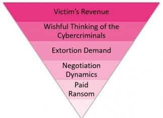 Riscatti pagati e costi delle vittime: analisi dell’economia ransomware Riscatti pagati