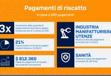 Riscatto ransomware