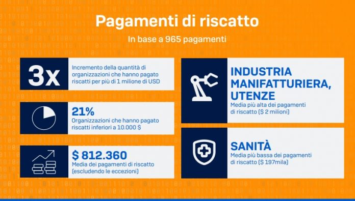 Riscatto ransomware