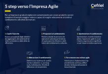 Approccio agile