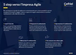 Approccio agile