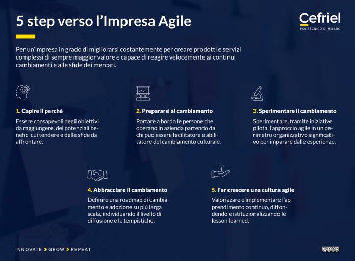 Approccio agile