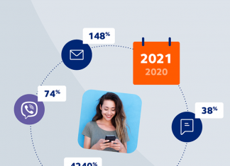 Customer Communication