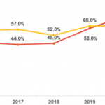 infrastrutture e digitalizzazione