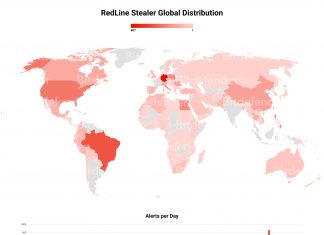RedLine Stealer: la nuova campagna malware scovata da Bitdefender RedLine Stealer