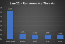 Ransomware