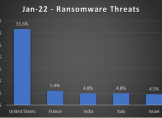 Ransomware: Italia terza nazione al mondo più attaccata Ransomware