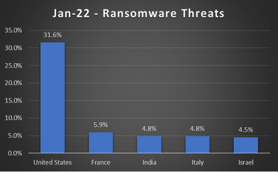 Ransomware