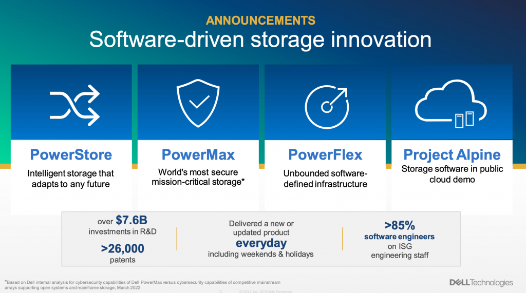 Dell Technologies World 2022 storage