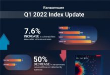 Vulnerabilità associate al ransomware
