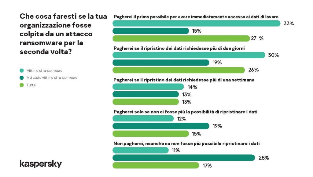 Pagare il riscatto