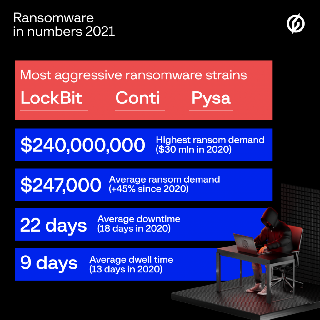 evoluzione del ransomware