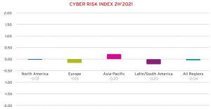 Attacchi Cyber