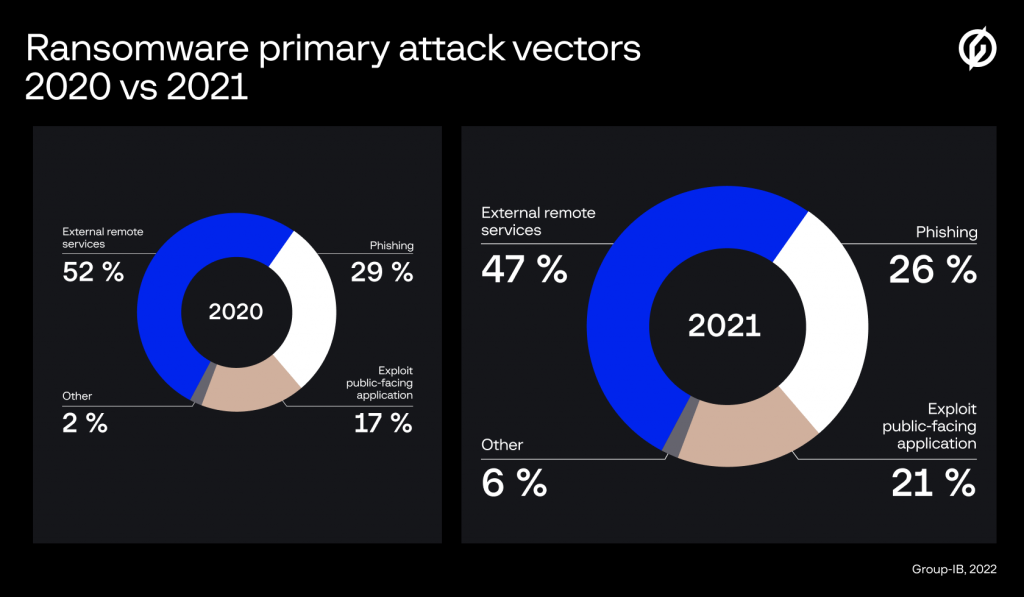 evoluzione del ransomware