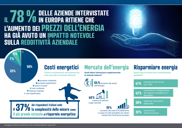 rincaro energetico Rincaro energetico
