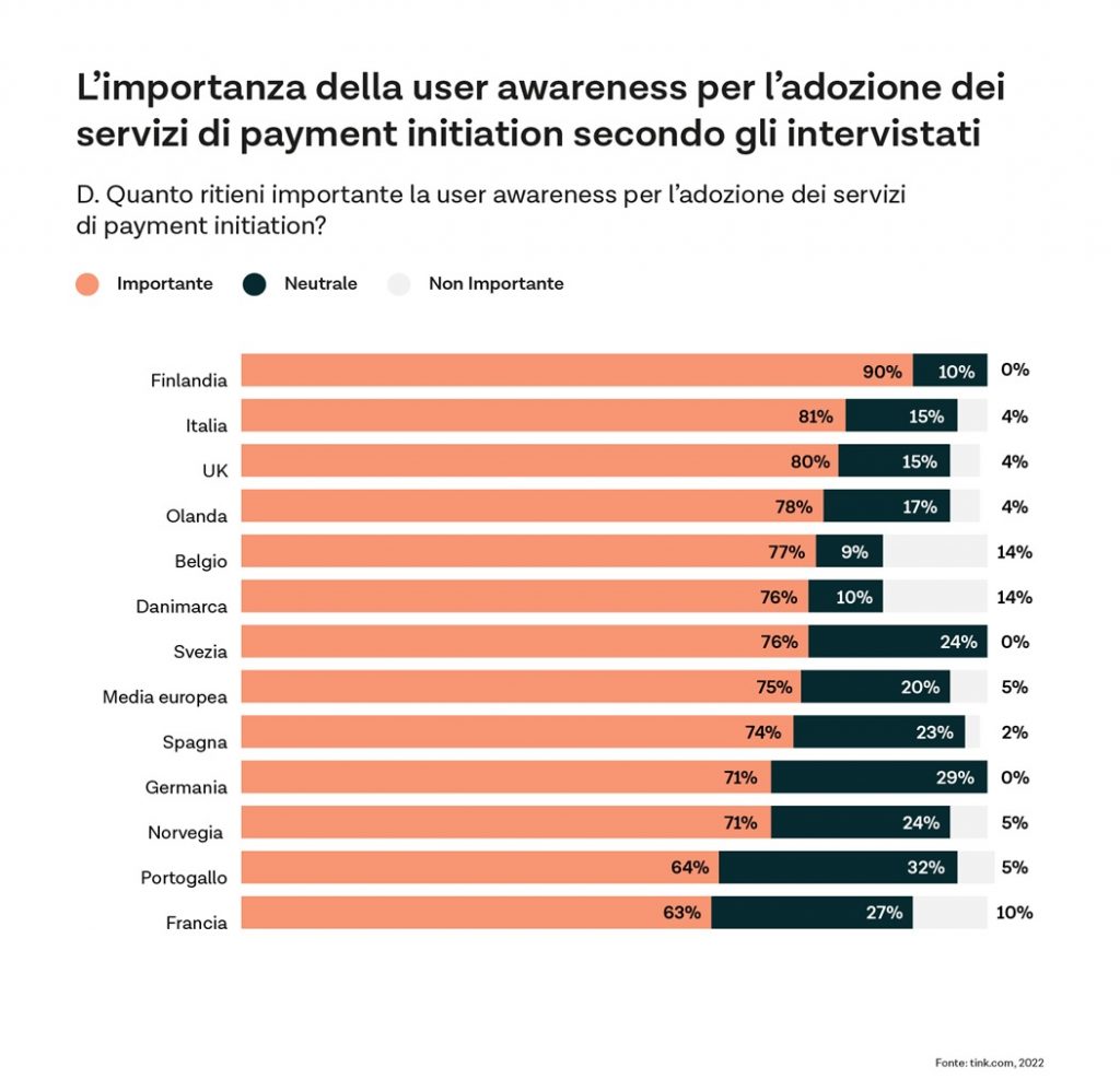 Pagamenti tramite open banking