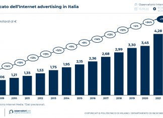 Internet advertising