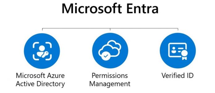 Microsoft Entra Microsoft Entra