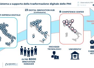 PMI