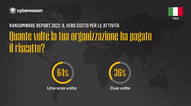 pagare il riscatto Pagare il riscatto