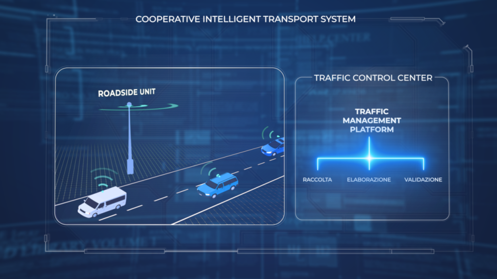 Smart Roads