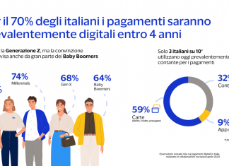 Pagamenti digitali