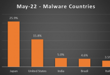 Attacchi ransomware e malware di maggio