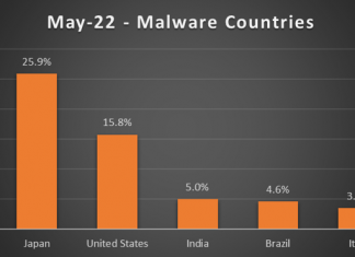 Attacchi ransomware e malware di maggio: Italia sesta al mondo Attacchi ransomware e malware di maggio
