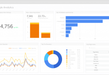 Uso di Google Analytics