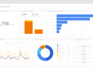 Uso di Google Analytics