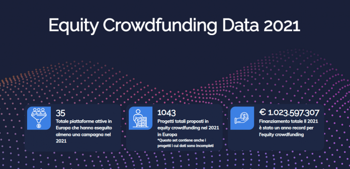 equity crowdfunding Equity Crowdfunding