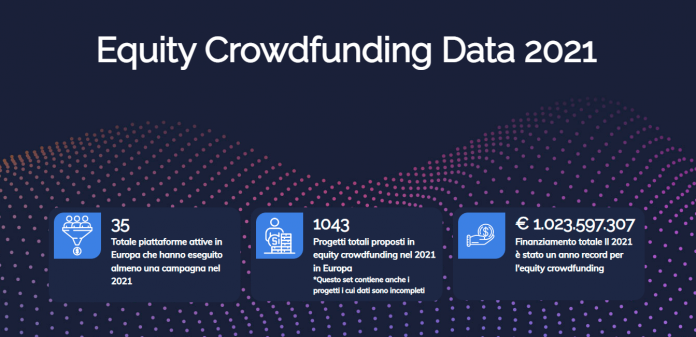 Equity Crowdfunding