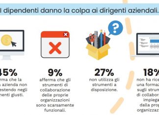 Strumenti di collaborazione