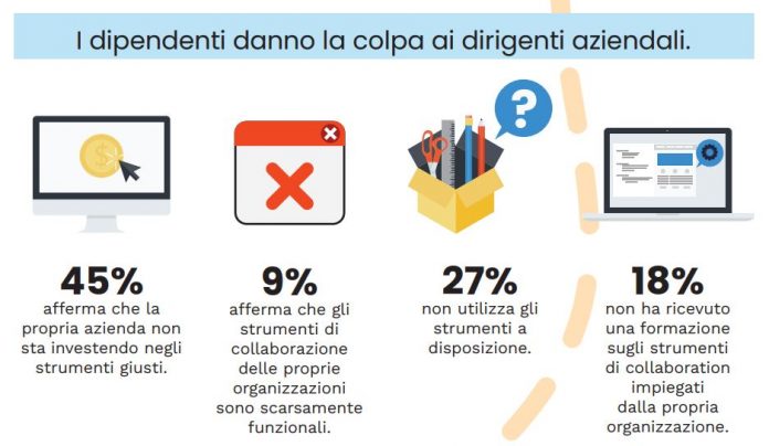 strumenti di collaborazione Strumenti di collaborazione