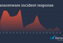 Attacchi ransomware