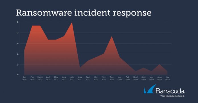 Attacchi ransomware