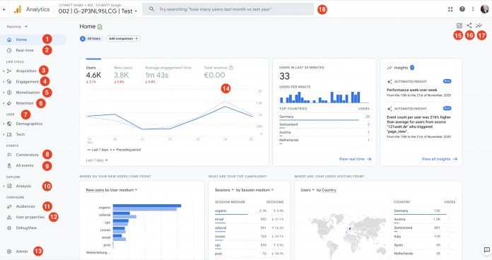 Google Analytics 3 Google Analytics 3
