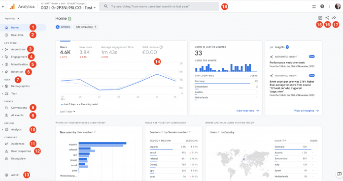 Google Analytics 3