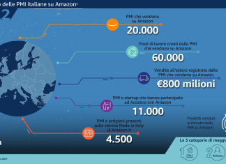 PMI che vendono su Amazon
